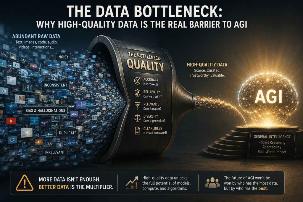 data-bottleneck